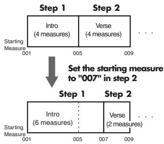ROLAND MICRO BR - Starting measure - 1