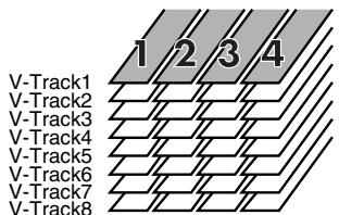 V-Track1 V-Track2 V-Track3 V-Track4 V-Track5 V-Track6 V-Track7 V-Track8