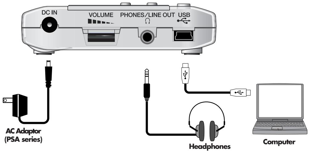 DC IN VOLUME PHONES/LINE OUT USB AC Adaptor (PSA series) Headphones Computer