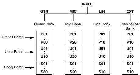 ROLAND MICRO BR - Effect patches and banks - 1