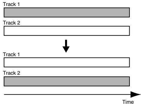 ROLAND MICRO BR - Example: Exchanging the entire contents of tracks 1 and 2 - 1