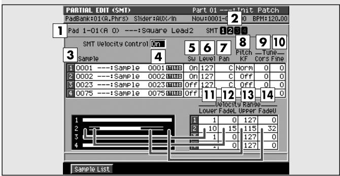 ROLAND MV-8000 - Touches de fonction (f) - 4