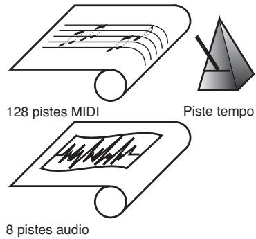 ROLAND MV-8000 - Séquenceur - 1