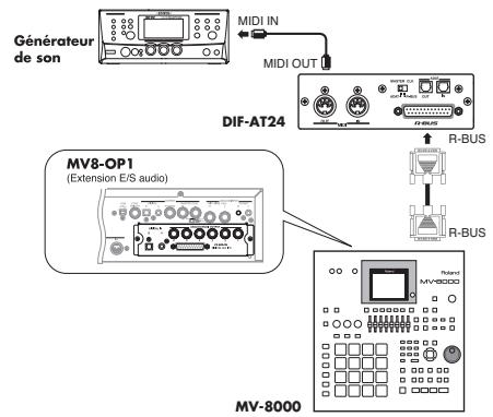 ROLAND MV-8000 - Utilisation du r-bus et du dif-at24 pour ajouter une sortie MIDI - 1