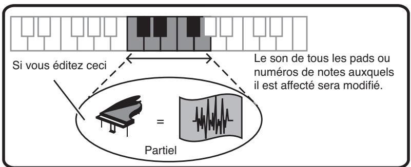 ROLAND MV-8000 - Suppression d'un partiel - 4