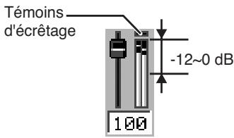 ROLAND MV-8000 - Réglage de la sensibilité et du niveau de l'entrée analogique - 3