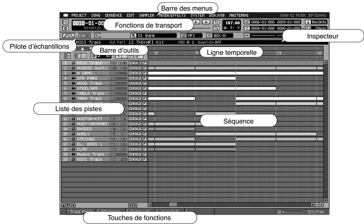 ROLAND MV-8000 - Édition des noms (edit patch name) - 2