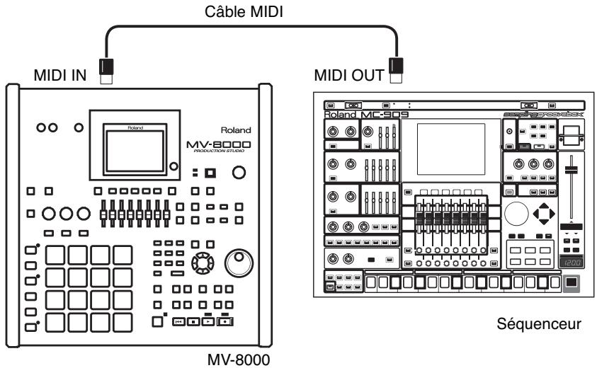 ROLAND MV-8000 - Pilotage du mv-8000 à partir d'un séquenceur externe - 1