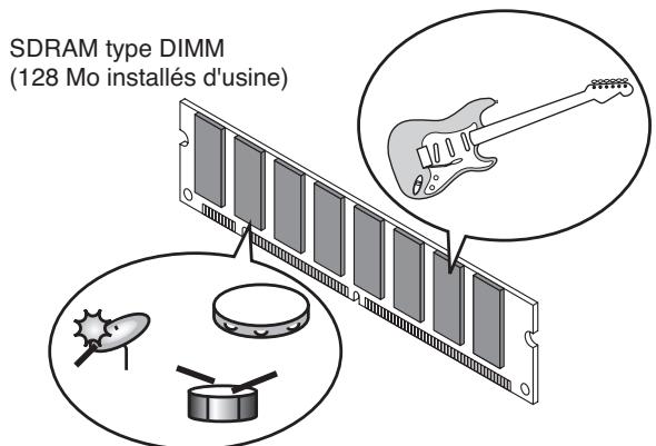 ROLAND MV-8000 - Structure - 2