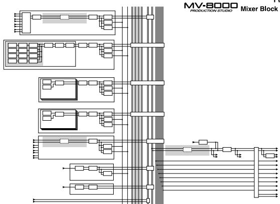 ROLAND MV-8000 - Réception de l'appareil - 4