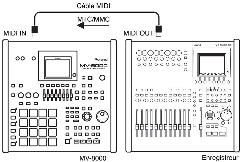 ROLAND MV-8000 - Réception et synchronisation sur MTC - 2