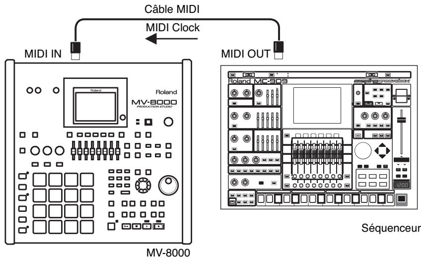 ROLAND MV-8000 - Réception et synchronisation sur MIDI clock - 1