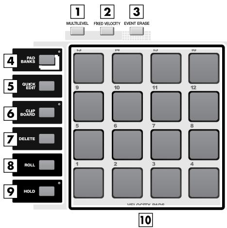 ROLAND MV-8000 - PADS - 1