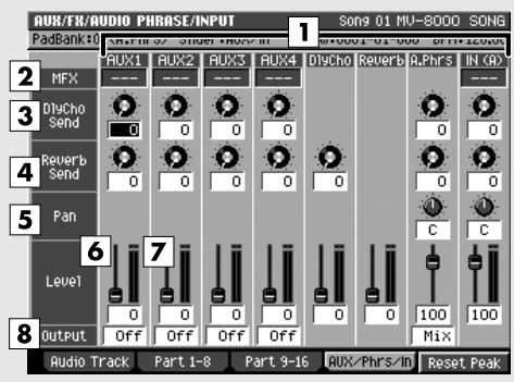 ROLAND MV-8000 - Touches de fonction (f) - 1