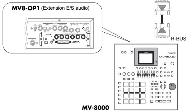 ROLAND MV-8000 - Utilisation du connecteur MIDI IN de la carte dif-at24 - 2