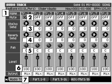 ROLAND MV-8000 - Touches de fonction (f) - 3