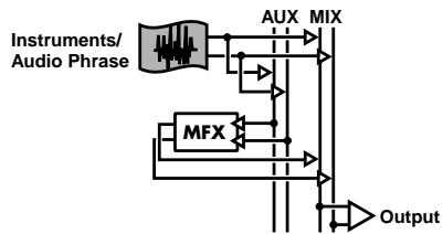 ROLAND MV-8000 - Affectation du multi-effet à un instrument ou à une phrase audio - 1