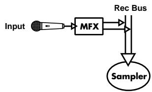 ROLAND MV-8000 - Échantillonnage via le multi-effet MFX - 1