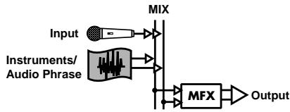 ROLAND MV-8000 - Affectation de sortie du mv-8000 au processeur « lo-fi - 1