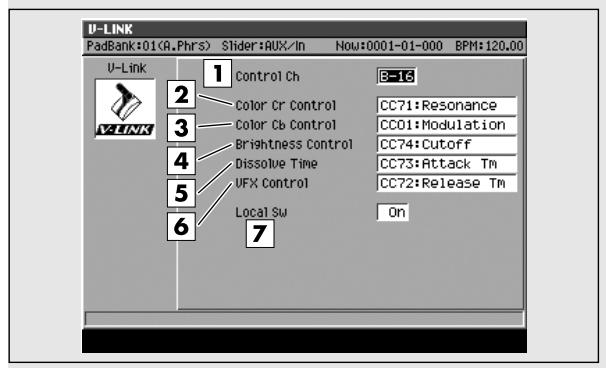 ROLAND MV-8000 - Description des zones - 1