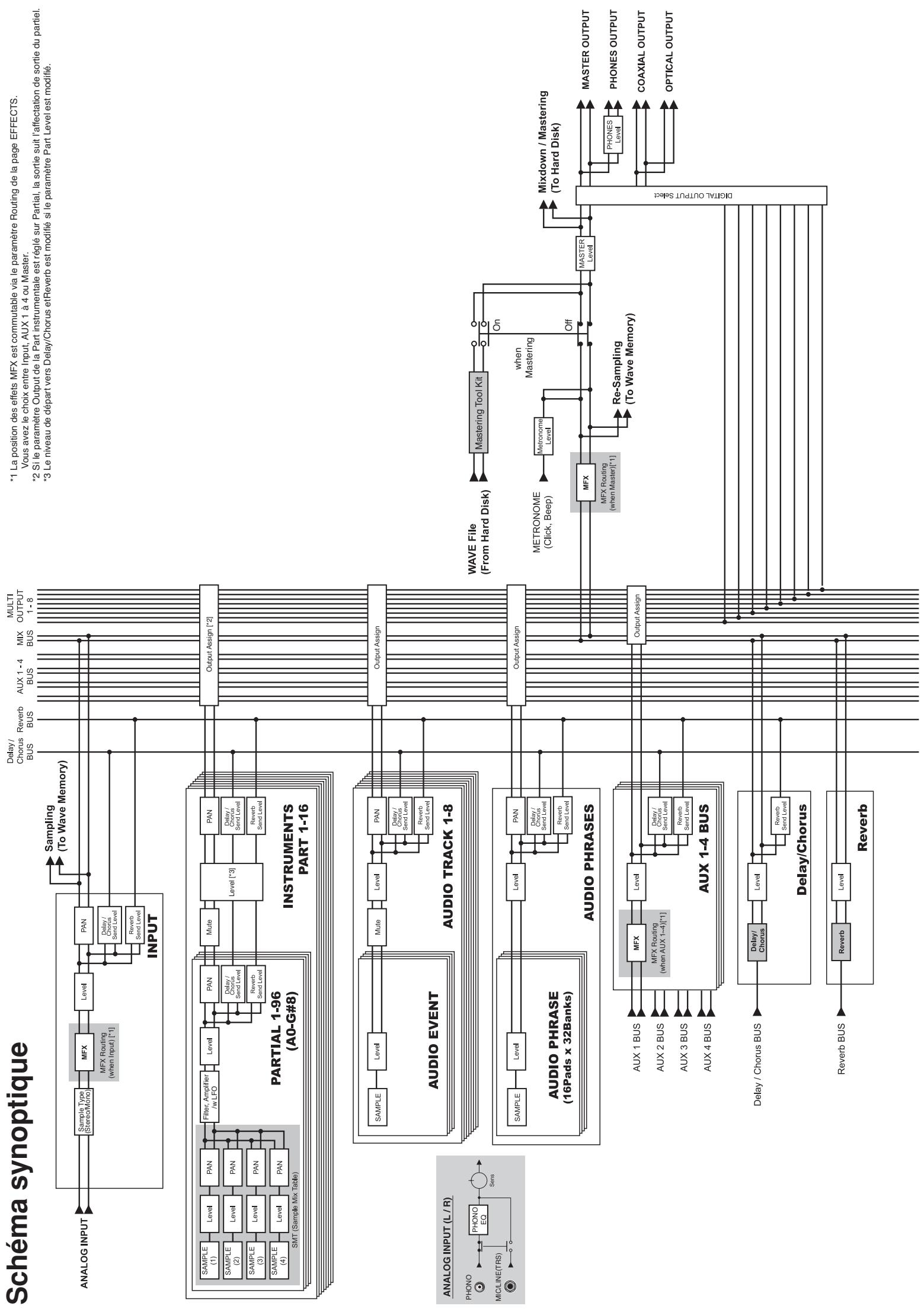 ROLAND MV-8800 - ● Note on - 1