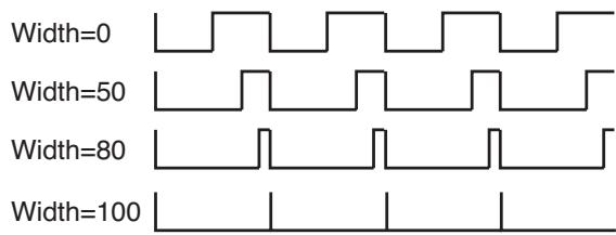 Width=0 Width=50 Width=80 Width=100