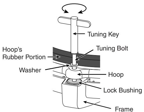 ROLAND PD-85 - Remove all tuning bolts and washers from the PD-85. - 1