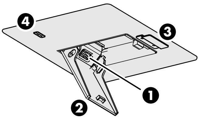 ROLAND RG-3 - RG-3's Bottom Right Panel - 1
