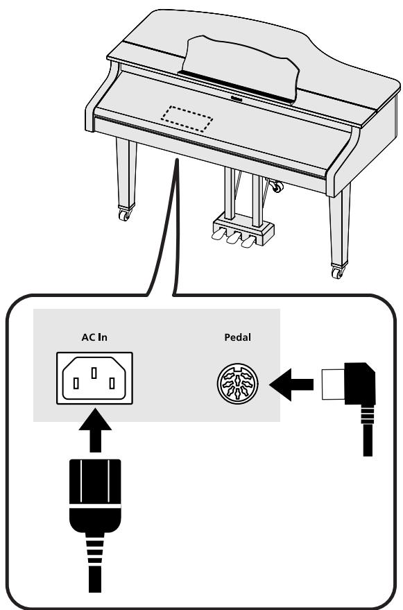 ROLAND RG-3 - Connecting the Pedal Cord and the Power Cord - 1