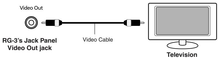ROLAND RG-3 - Connecting a Television - 1