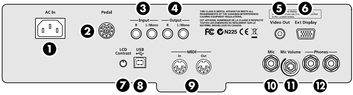 ROLAND RG-3 - Jack Panel (RG-3's Bottom Left Panel) - 1