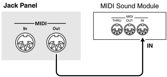 ROLAND RG-3 - Connection Examples - 2