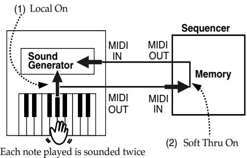 ROLAND RG-3 - - Disconnecting the Internal Sound Generator and Keyboard (Local Control) - 1