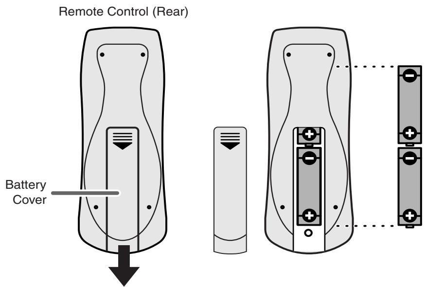 ROLAND RG-3 - ■ Installing Batteries in the Remote Control - 1