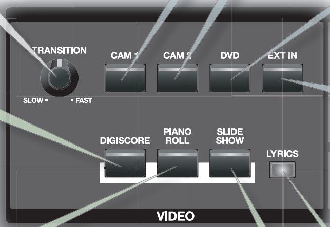 ROLAND RK-500 - Score - 2