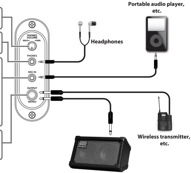 PHONES VOLUME MAX* +MIN PHONES MIX IN OUTPUT (MONO) Headphones Portable audio player, etc. Wireless transmitter, etc.