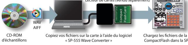 ROLAND SP-555 - Importez des formes d'ondes de voter (A l'aide du logiciel « SP-555 Wave Converter - 1