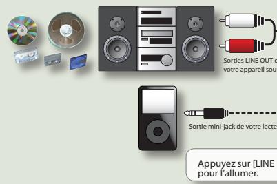 ROLAND SP-555 - Branchement d'une chaine ou d'un lecteur audio portable - 1
