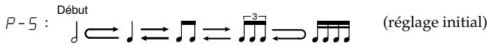 ROLAND TD-3 - Echauffement (Notes rythmiques) - 1