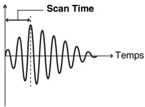 ROLAND TD-3 - Temps de détection du signal de capteur (Scan Time) - 1