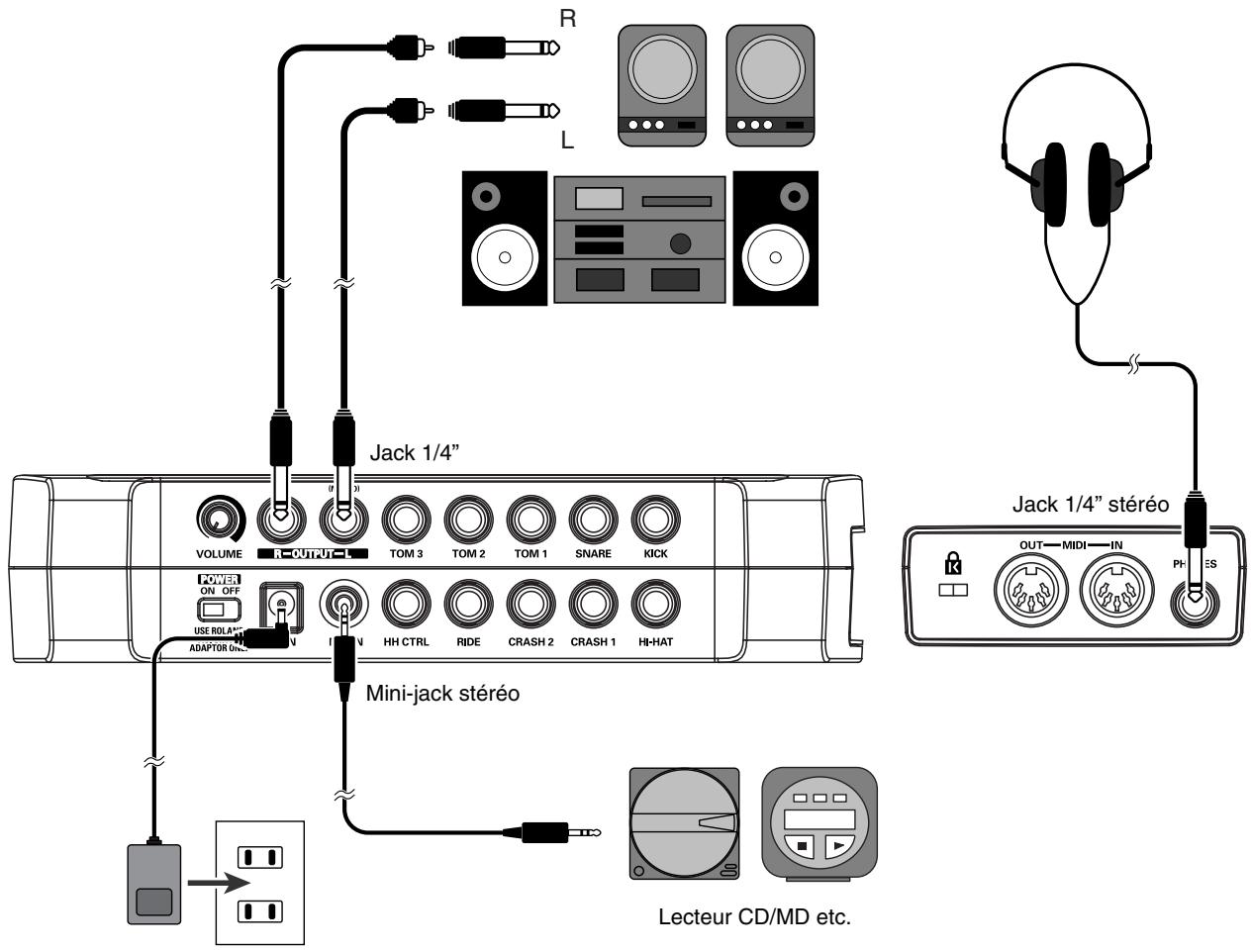 ROLAND TD-3 - Connexion d'un casque, de matériel audio, d'un ampli et autre matériel - 1