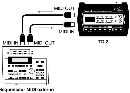 ROLAND TD-3 - Enregistrer sur un séquenceur externe - 1