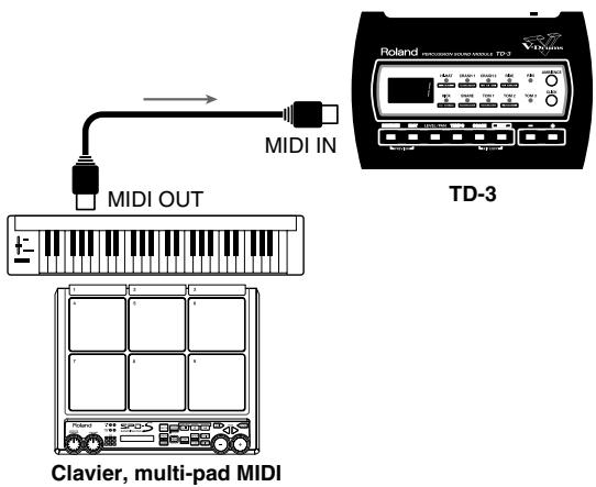 ROLAND TD-3 - Utiliser le TD-3 comme module - 1