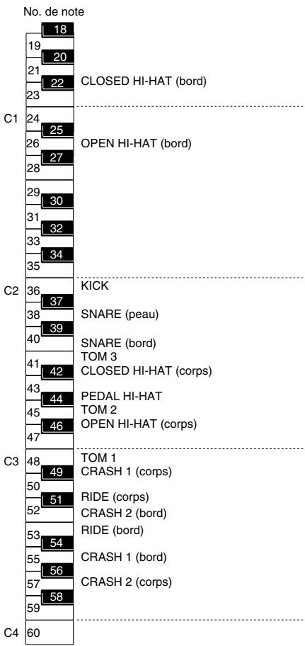 ROLAND TD-3 - Exemple: - 1