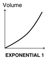 ROLAND TD-3 - Influence de la dynamique du jeu sur le volume (Velocity Curve) - 2