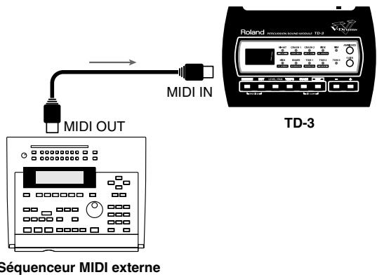 ROLAND TD-3 - Charger des données dans le TD-3 - 2