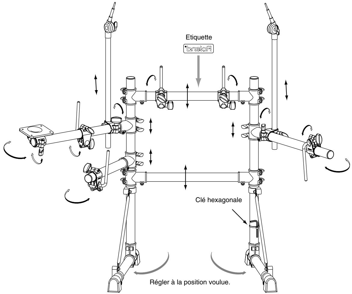 ROLAND TD-3 - Réglages recommandés pour le module de percussion - 1