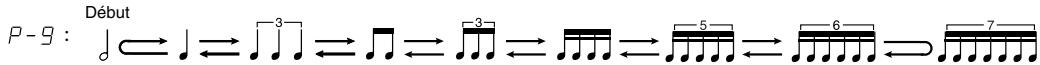 ROLAND TD-3 - Echauffement (Notes rythmiques) - 3