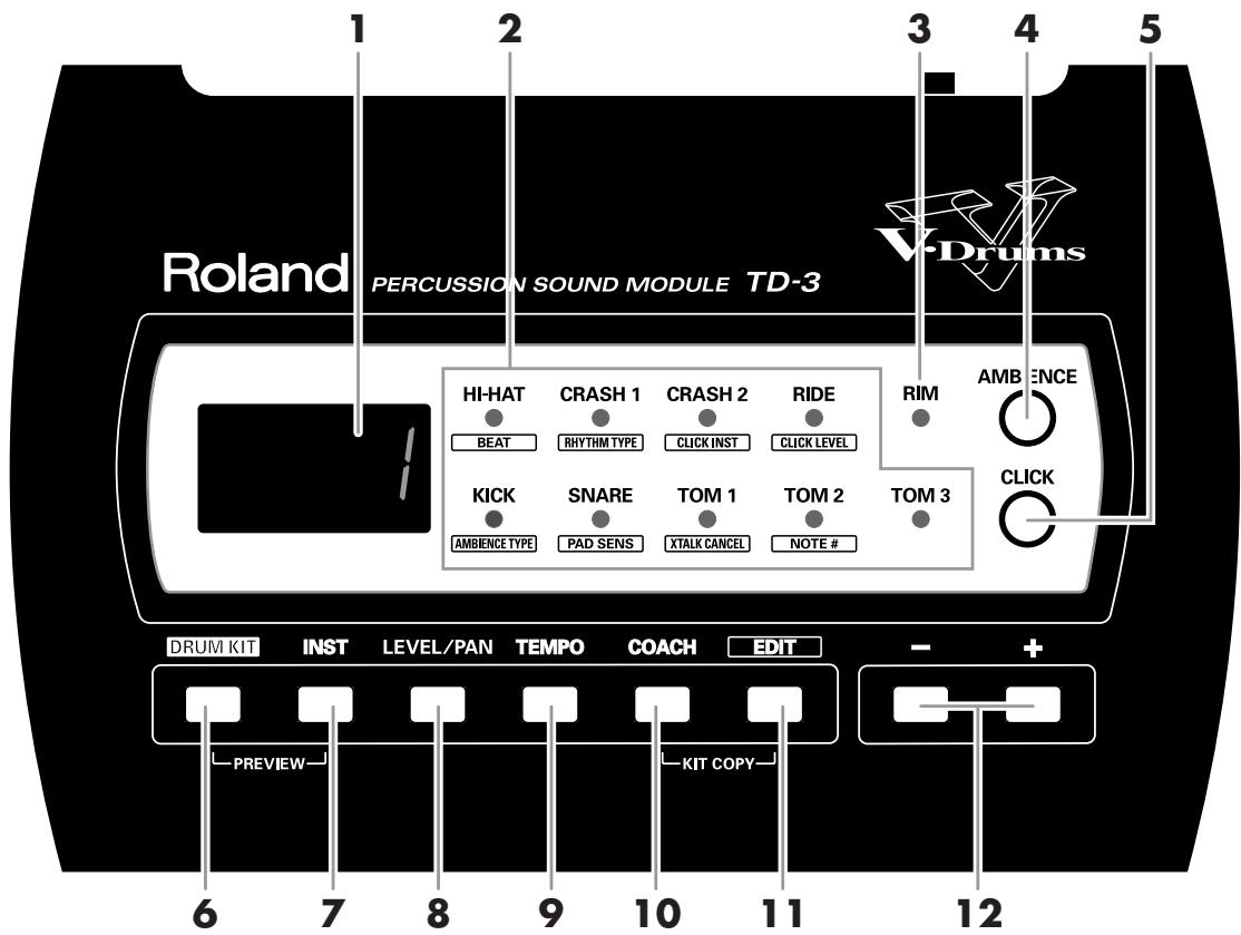 ROLAND TD-3 - Extensibilité et compatibilité - 1