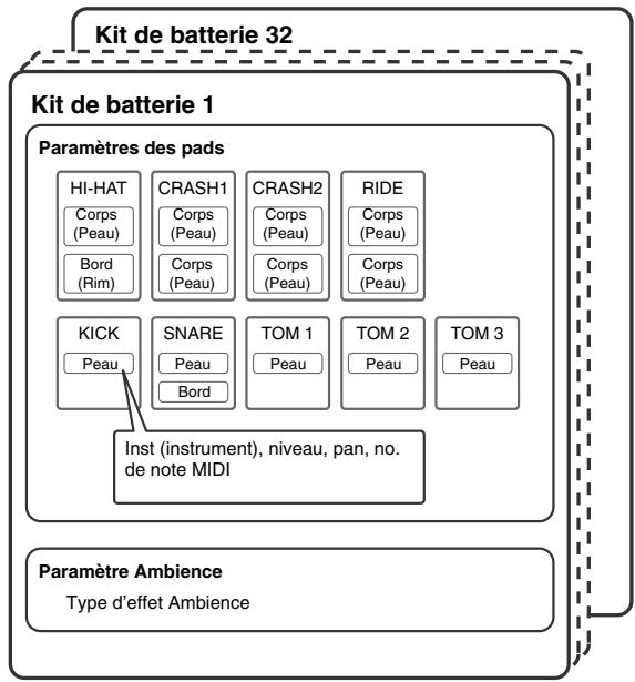 ROLAND TD-3 - Kits de batterie - 1